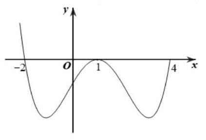 Cho h&agrave;m số y=f(X) . H&agrave;m số y = f'(x) c&oacute; đồ thị như h&igrave;nh vẽ dưới đ&acirc;y. (ảnh 1)