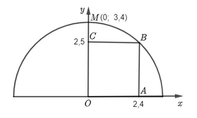 Một cái cổng cầu vồng hình bán nguyệt ở công viên rộng 6,8 m, cao 3,4 m như hình vẽ. Mặt đường dưới cổng được chia thành hai làn cho xe ra vào. (ảnh 2)