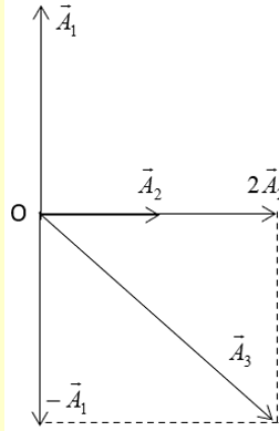 Ba con lắc lò xo 1, 2, 3 đặt thẳng đứng cách đều nhau theo thứ tự 1, 2, 3. (ảnh 1)
