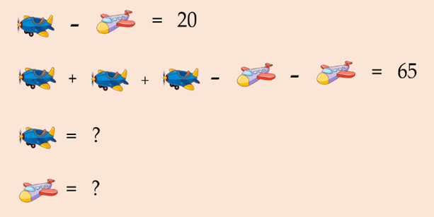 A cartoon of planes and numbers

Description automatically generated with medium confidence
