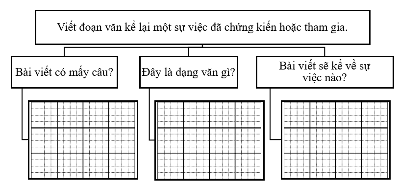 Phân tích đề bài (ảnh 1)