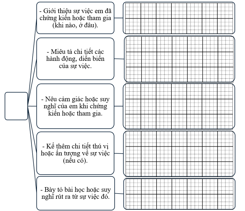 Sơ đồ gợi mở (ảnh 1)