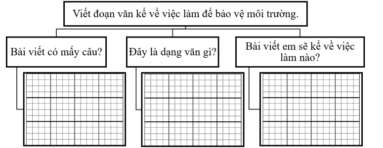 Phân tích đề bài (ảnh 1)