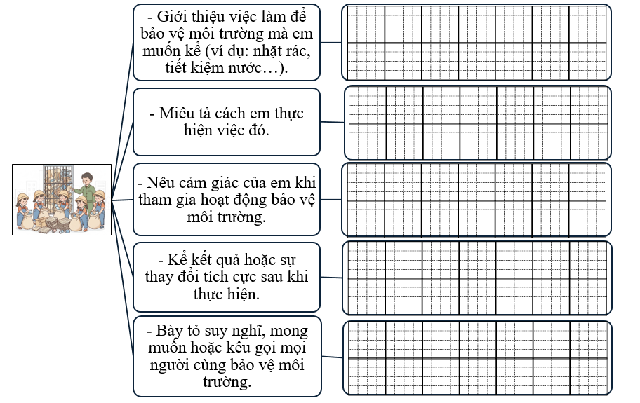 Sơ đồ gợi mở (ảnh 1)