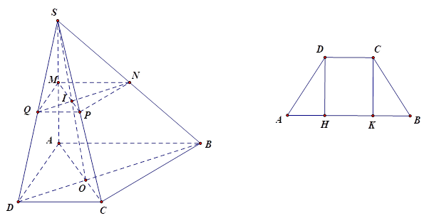 Tính diện tích phần mặt trên của chiếc bánh sau khi cắt bởi mặt phẳng (alpha ) (đơn vị diện tích cm2)? (kết quả làm tròn đến hàng đơn vị). (ảnh 1)