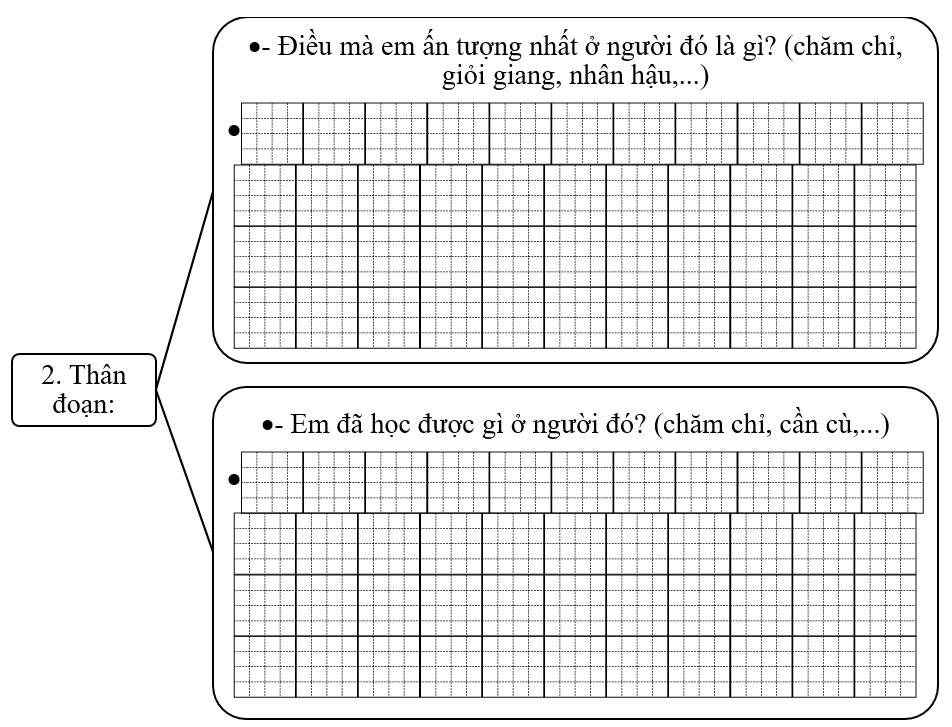 Đề bài số 1: Em hãy viết 4 – 5 câu thể hiện tình cảm của em đối với một người trong trường mà em yêu quý.      (ảnh 3)