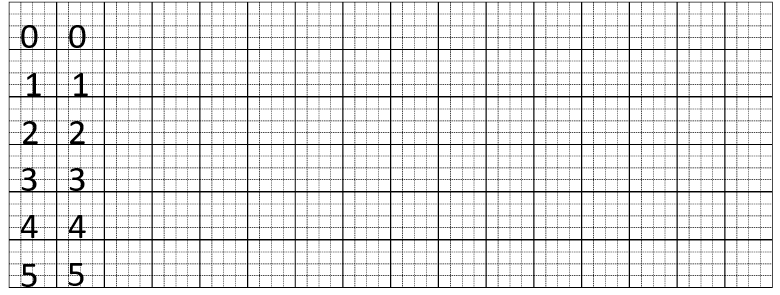 Tập viết số. (ảnh 1)