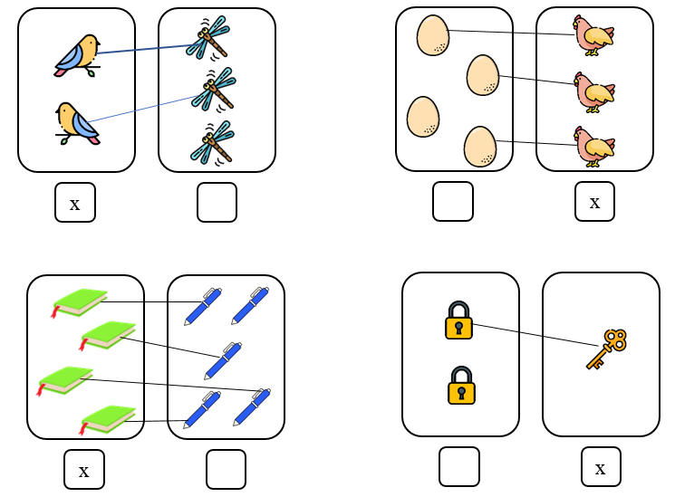 Nối rồi đánh dấu x vào nhóm ít hơn (theo mẫu): (ảnh 2)