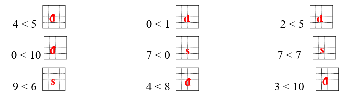 Đúng ghi đ, sai ghi s vào ô trống: (ảnh 2)