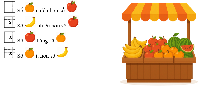 Điền dấu x vào ô trống trước câu đúng: (ảnh 2)