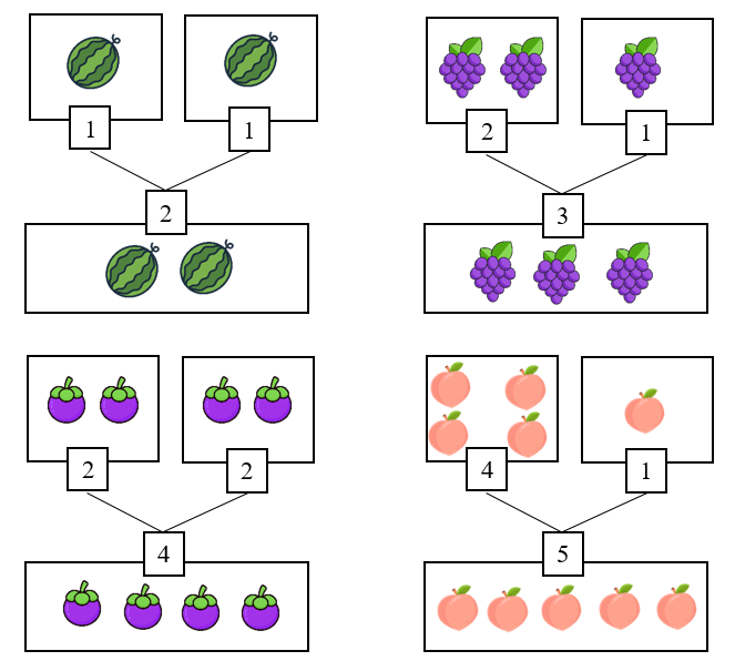 Điền số thích hợp vào ô trống (theo mẫu): (ảnh 2)