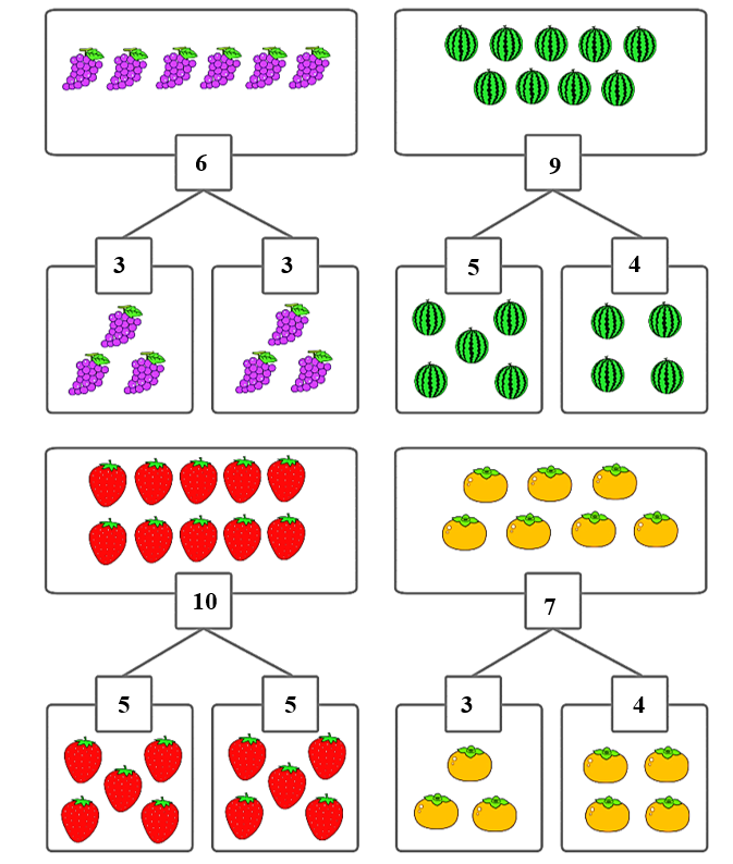 Số? thích hợp (ảnh 2)