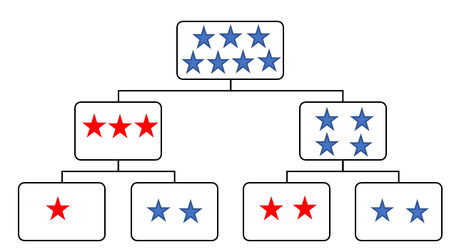 Vẽ thêm cho thích hợp. (ảnh 2)