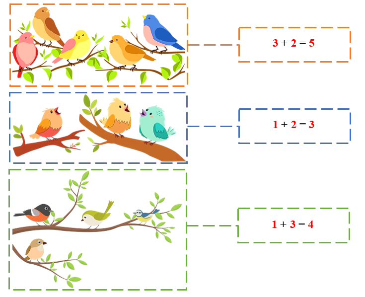 Số? phép tính (ảnh 2)