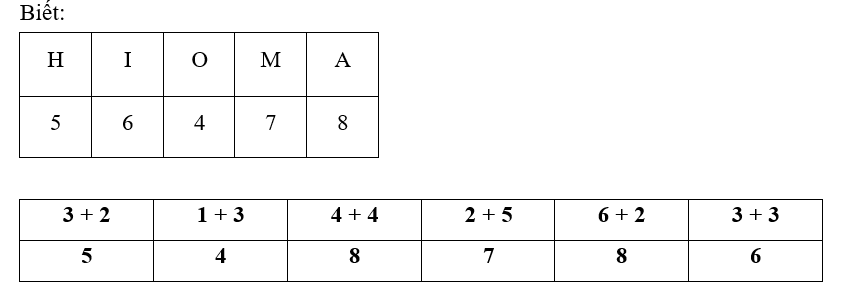 Em hãy giải ô chữ bằng cách thực hiện các phép tính tương ứng để tìm ra loài hoa mà bạn Nam nhắc đến. (ảnh 3)