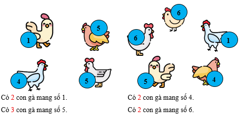 Đếm số con gà  (ảnh 2)