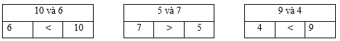 Viết hai số đã cho vào đúng ô trống:   (ảnh 2)