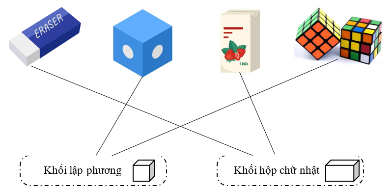 Nối: các ô sau (ảnh 2)