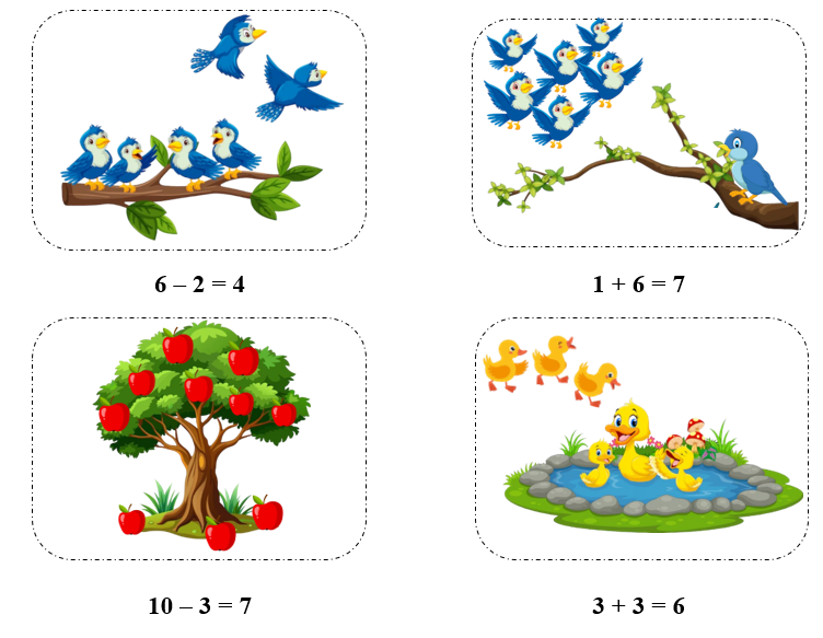 Quan sát bức tranh và viết phép tính thích hợp: (ảnh 2)
