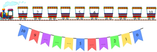 Điền số thích hợp (ảnh 1)