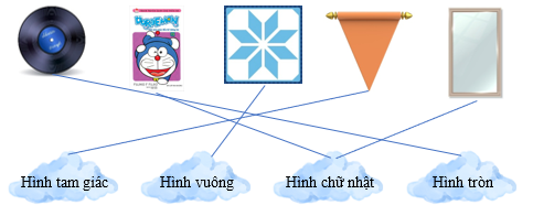 Nối hình với cụm từ (ảnh 2)