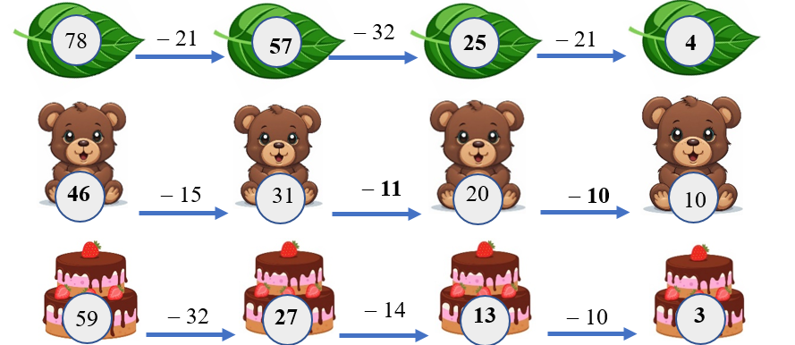 Số? điền vào ô trống (ảnh 2)