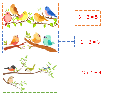Điền số thích hợp vào ô trống: (ảnh 2)