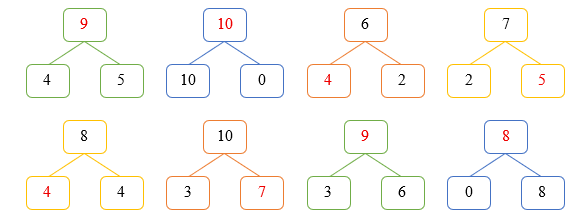 Điền số thích hợp (ảnh 2)