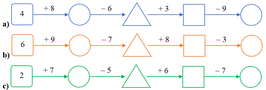 Số? phép tính (ảnh 1)