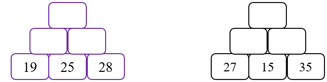 Em hãy điền số thích hợp vào ô trống sau: (ảnh 1)