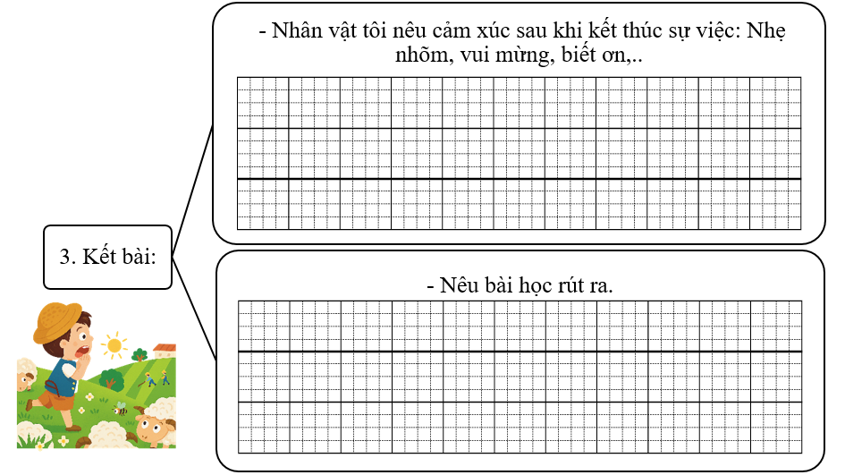 Đề bài số 1: Em hãy kể sáng tạo câu chuyện mà em đã được đọc hoặc được nghe bằng lời của nhân vật trong câu chuyện đó. (ảnh 4)