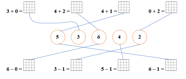 Nối phép tính đúng (ảnh 2)