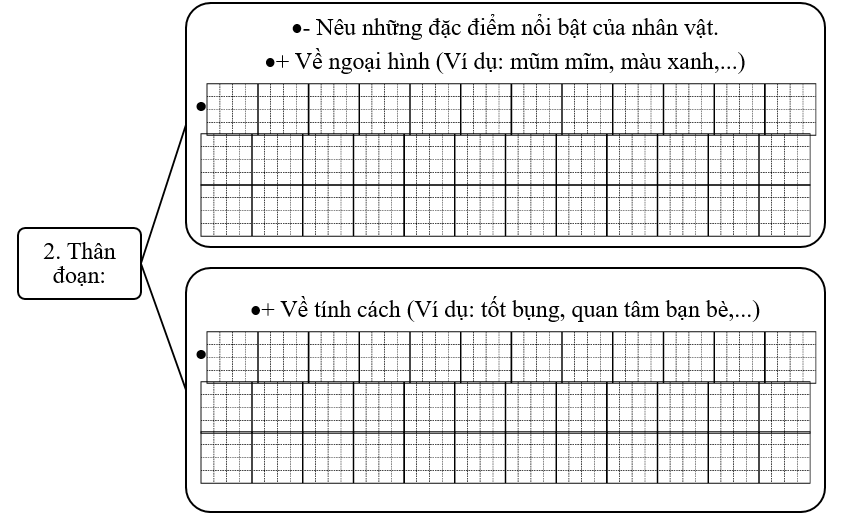 Đề bài số 2: Em hãy viết đoạn văn giới thiệu nhân vật chú mèo máy Doreamon trong bộ phim hoạt hình Doreamon.  (ảnh 2)