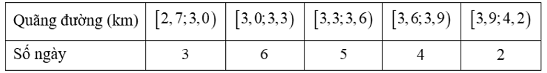 Mỗi ngày, bạn Chi đều đi bộ để rèn luyện sức khoẻ. Quãng đường đi bộ mỗi ngày (đơn vị: km) của bạn Chi được thống kê lại ở bảng sau (ảnh 1)