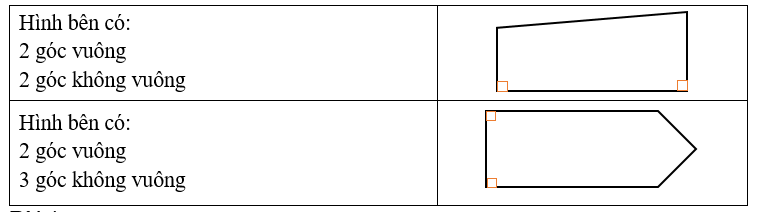 Đánh dấu góc vuông vào mỗi hình sau, rồi viết số thích hợp vào chỗ trống: (ảnh 2)