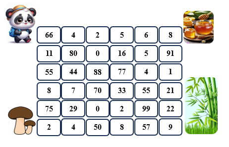 Bạn gấu trúc đang trên đường đi tìm thức ăn. Em hãy giúp gấu tìm thức ăn bằng cách: Tô màu xanh vào các ô có số có hai chữ số giống nhau. (ảnh 1)