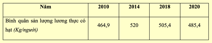 Cho bảng số liệu sau: (ảnh 2)