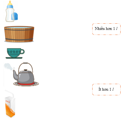 Ước lượng mỗi đồ vật sau có thể chứa được bao nhiêu lít nước rồi nối với cụm từ thích hợp: (ảnh 1)