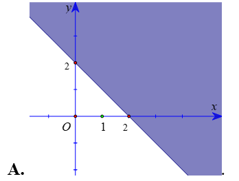 Miền nghiệm của bất phương trình \(x + y \ge 2\) (phần không tô màu) được biểu diễn (ảnh 1)