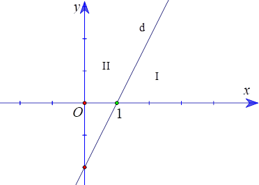 Đường thẳng d:2x - y - 2 = 0 chia mặt phẳng tọa độ thành hai miền I, II là hai nửa mặt phẳng có bờ là đường thẳng d.  Xác định miền nghiệm của bất phương trình 2x - y - 2 >= 0. (ảnh 1)