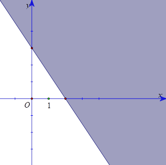 Cho bất phương trình  x/2 + y/3 - 1 =< 0. Miền nghiệm có chứa bao nhiêu điểm (x;y) với x,y là các số nguyên dương? (ảnh 1)