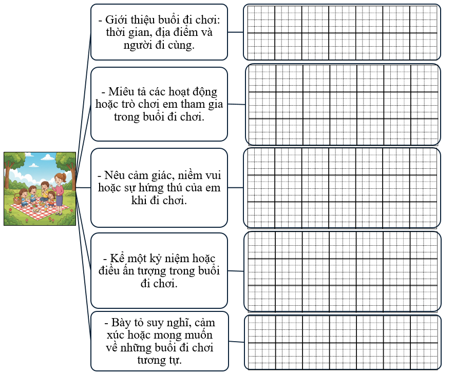 Sơ đồ gợi mở (ảnh 1)
