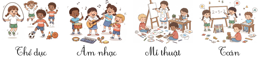 a) Kể tên các tiết học sau (ảnh 2)