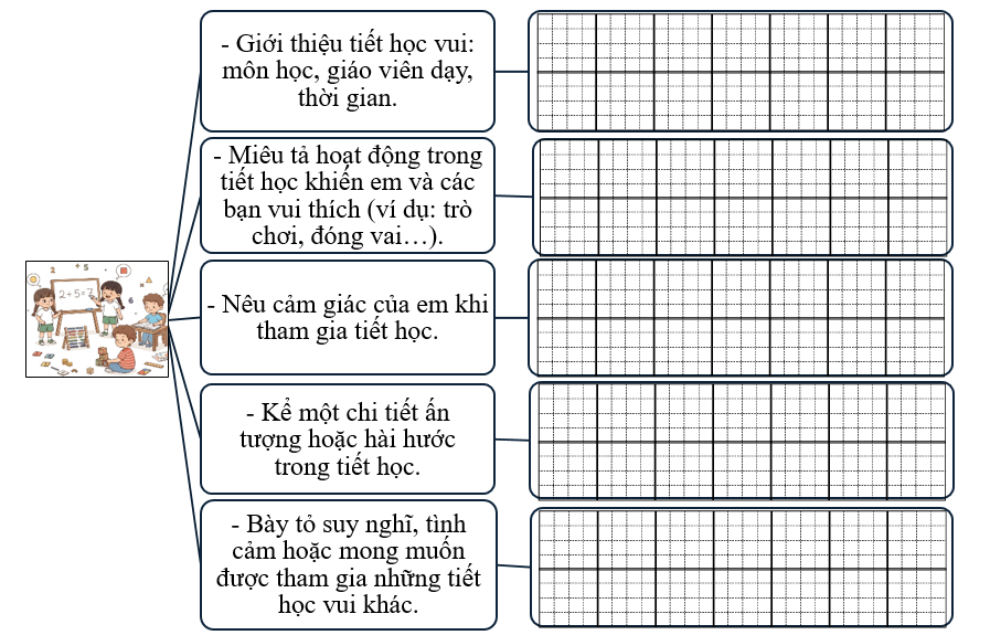 Sơ đồ gợi mở (ảnh 1)