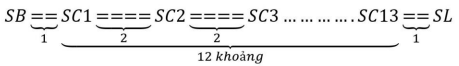 Cho hai số lẻ mà số lớn gấp 3 lần số bé. Biết giữa chúng có 13 số chẵn. Tìm hai số lẻ đó. (ảnh 1)
