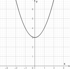 Cho hàm số bậc hai \(y = 3{x^2} - 3\), đồ thị của hàm số đó là (ảnh 4)