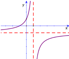 Trong các đồ thị dưới đây, đồ thị nào là đồ thị hàm số bậc hai ? (ảnh 4)
