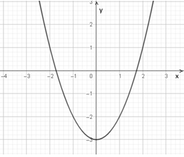 Cho hàm số bậc hai \(y = 3{x^2} - 3\), đồ thị của hàm số đó là (ảnh 5)