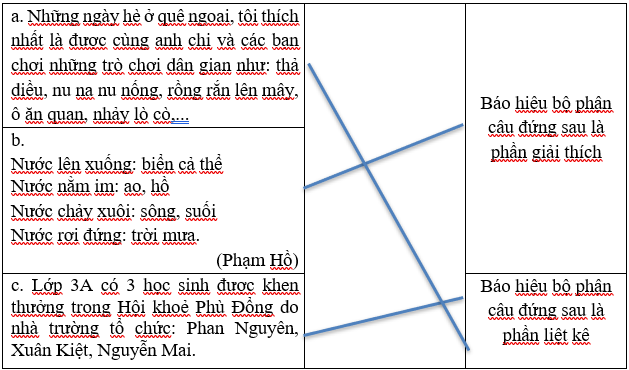 Trong các câu thơ, câu văn sau, dấu hai chấm dùng để làm gì? (Nối đúng.) (ảnh 1)