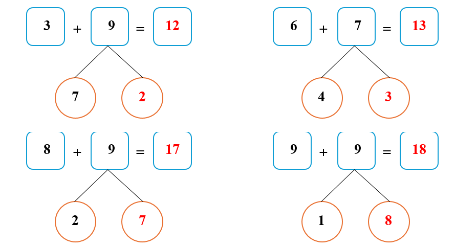 Phiếu bài tập hàng ngày Toán lớp 2 Cánh diều Luyện tập số (ảnh 1)